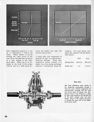 1963 Corvette News (V6-3)-11.jpg